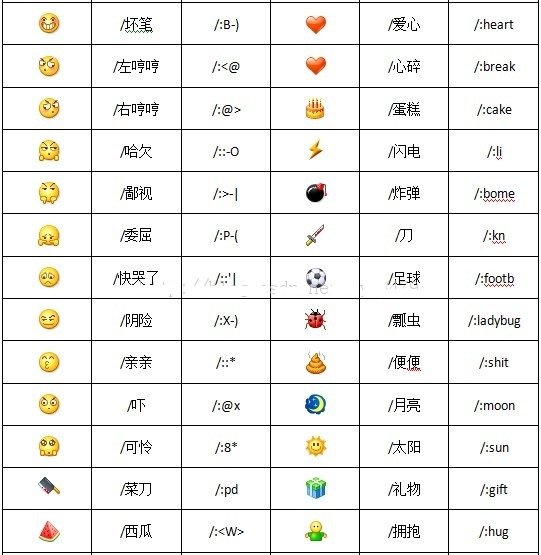 qq表情是啥意思