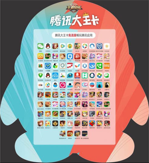 大王卡网速太慢怎么办