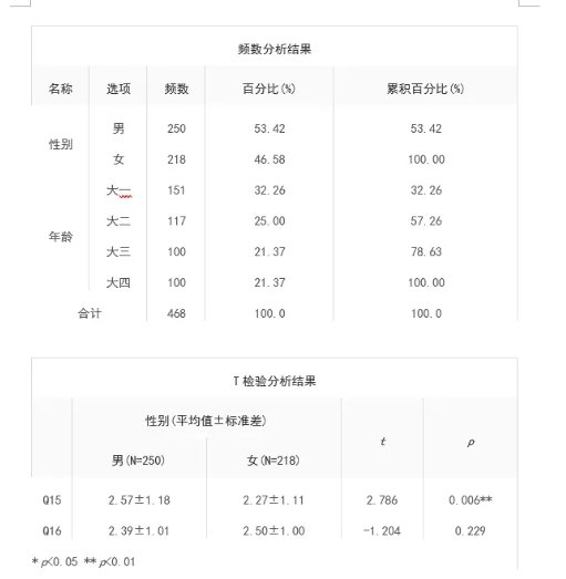 三线表是什么？