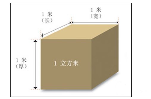 方是什么单位