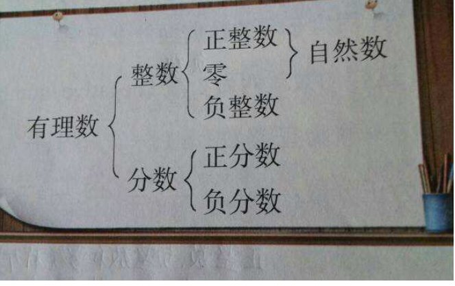 什么是最小的整数？