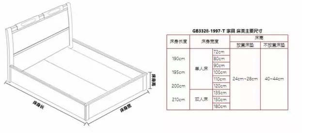 适用床尺寸: 1.8m(6英尺)床是什么意思