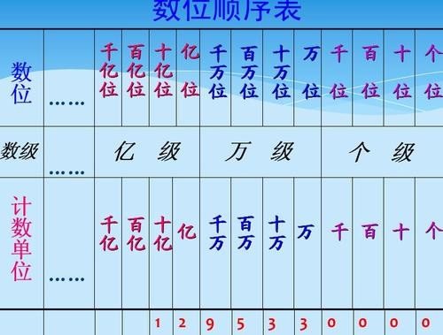 千亿后面的单位是什么?