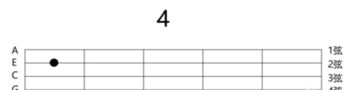 尤克里里1234567怎么弹