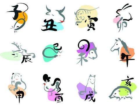 十二生肖中家畜生肖是那几个