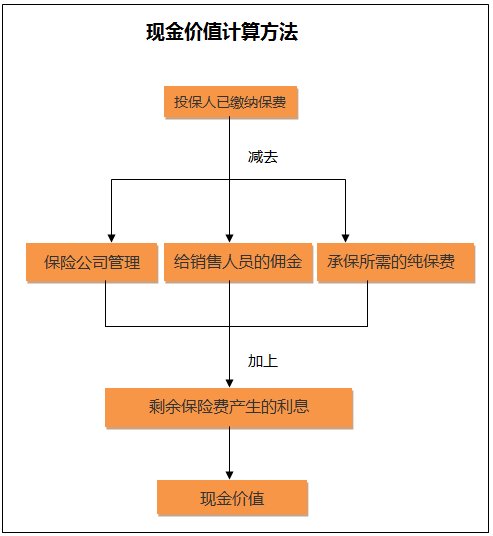 智盈人生交满10年退保?