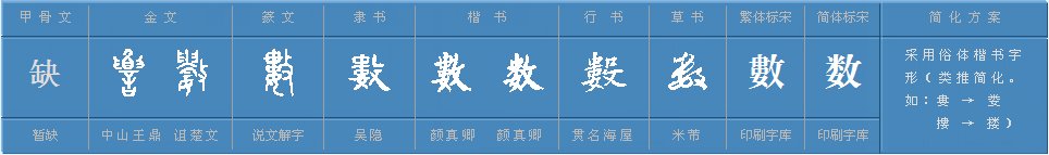 数的多音字组词