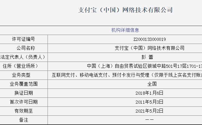 盒子支付有支付牌照吗?