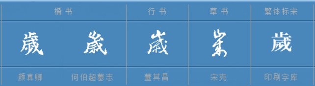 岁字繁体是什么字