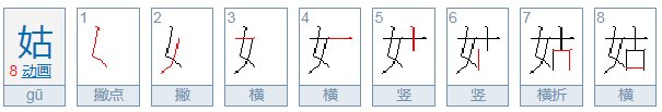 古可以加什么偏旁部首