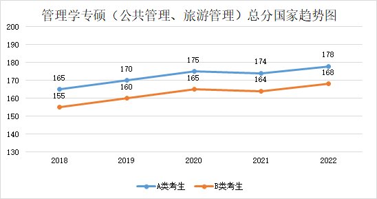 考研管理类联考时间