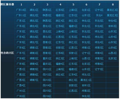 dnf说