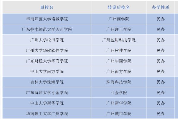 民办本科大学学费一般多少?