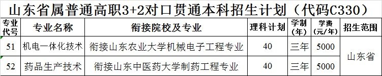 莱芜职业技术学院院校号,和专业代码是多少?