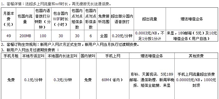 电信100m的流量等于多少钱 是超过的流量哦不是套餐 求解
