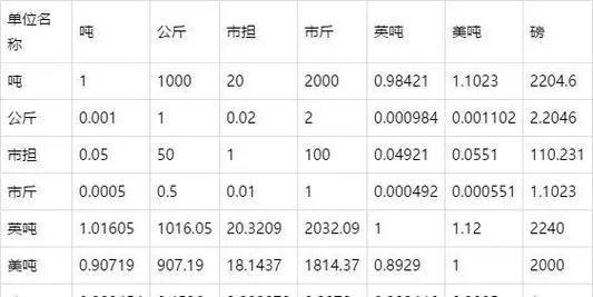 一斤等于多少磅啊?