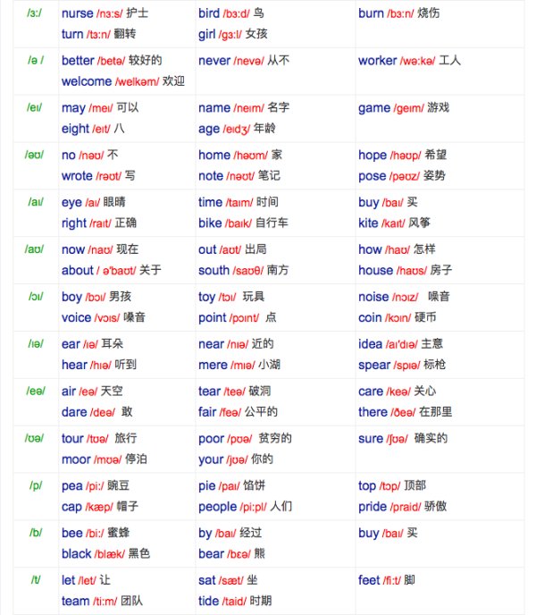 词根词缀背单词害人吗？杨师造字思维记忆法呢？