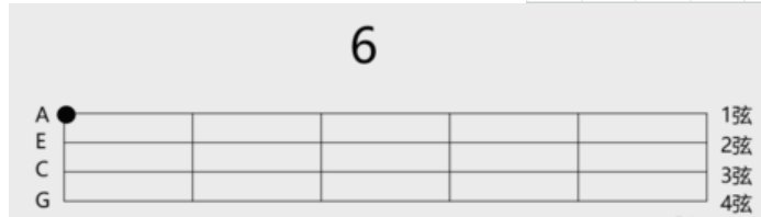 尤克里里1234567怎么弹