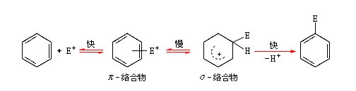亲电取代反应活性顺序是什么？