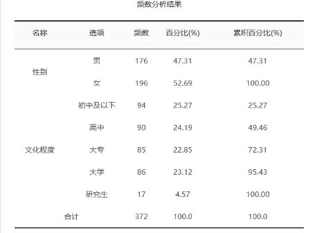 三线表是什么?