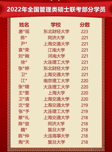管理类联考考220分以上很难吗?
