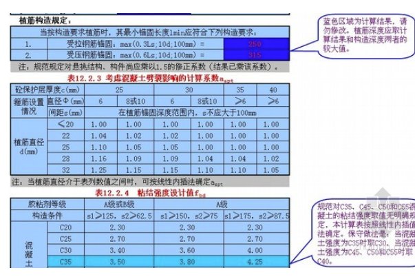 植筋深度规范表