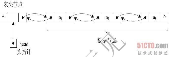双向链表是非线性结构吗？详细点