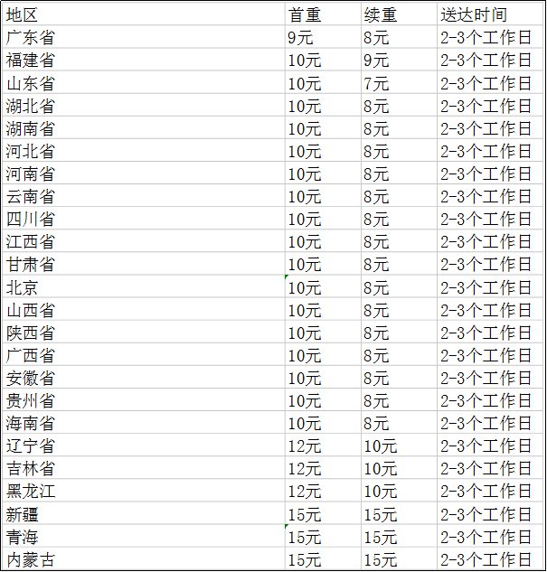 天天快递官网收费标准
