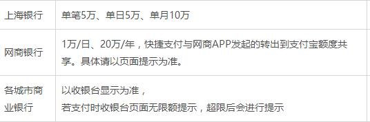 为什么我的支付宝每天只能转一万?