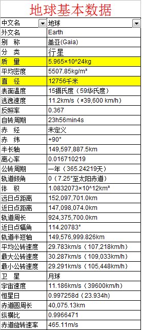 地球究竟有多大？直径多少？