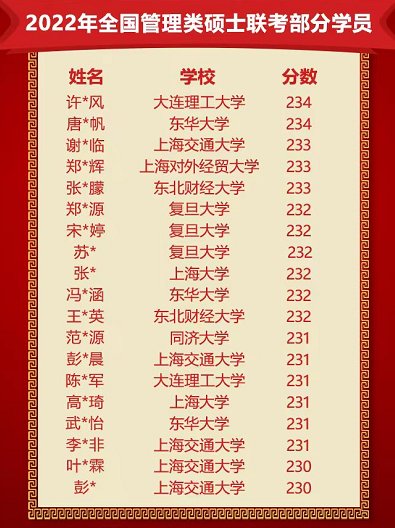 管理类联考考220分以上很难吗?