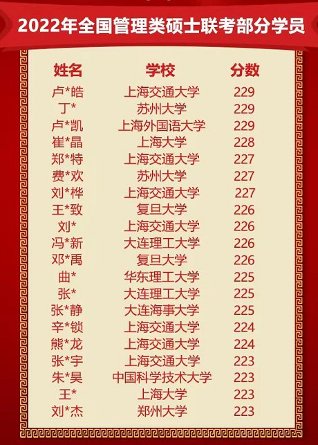 管理类联考考220分以上很难吗?
