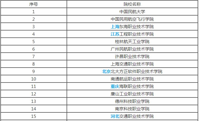 我想学飞机维修。要什么学历条件