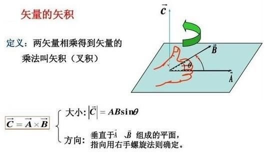 关于向量的叉乘右手定则判方向