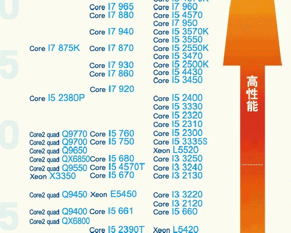 i5 750怎么样