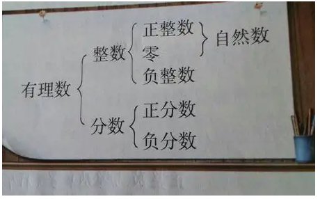正整数用什么符号表示？