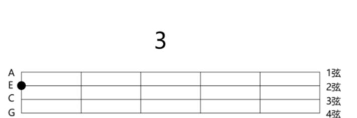 尤克里里1234567怎么弹