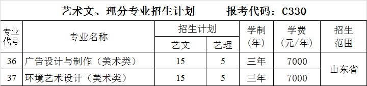 莱芜职业技术学院院校号,和专业代码是多少?