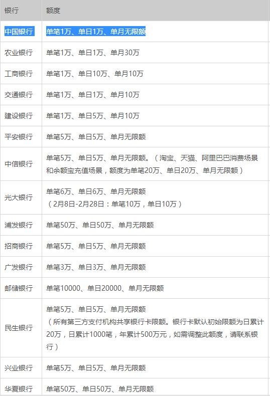 为什么我的支付宝每天只能转一万？
