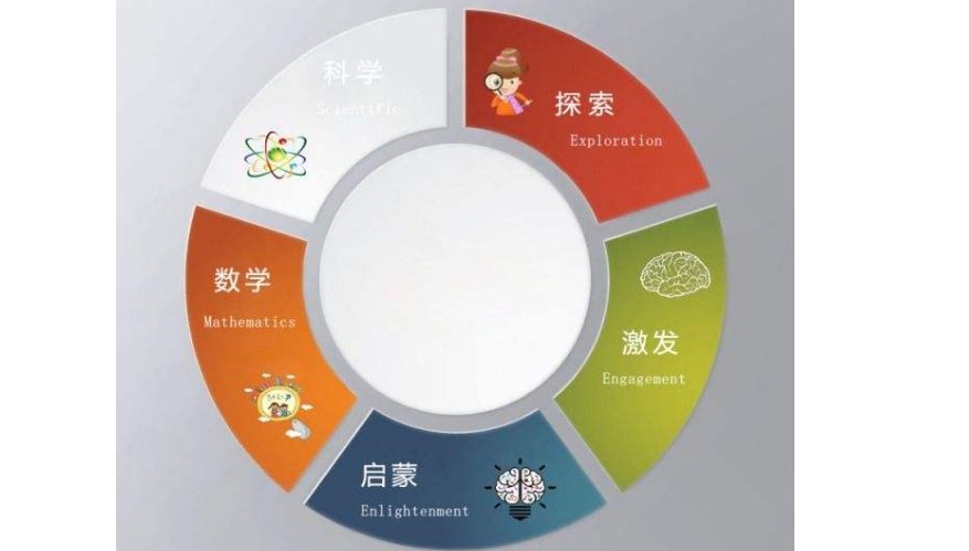 统计表用什么呈现数据？条形统计图用什么呈现数据？它们都能清楚地看出什么？