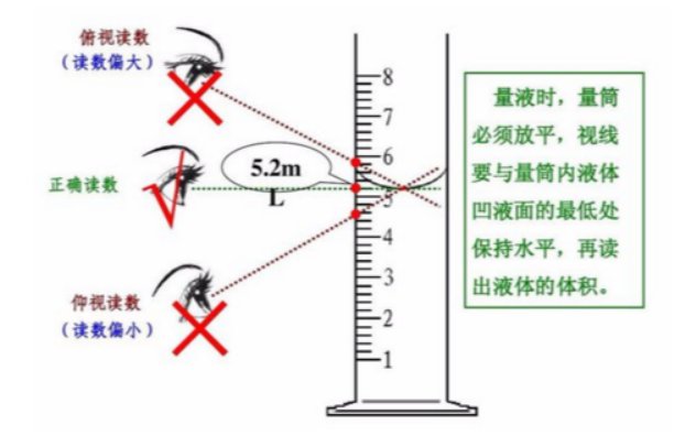 量筒是仰视读数大还是俯视读数大？
