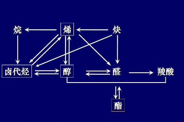 有机命名官能团优先顺序