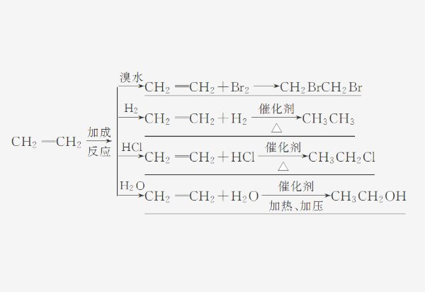乙烯与氢气反应的化学方程式