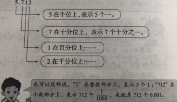 小数点后面的位数读法是什么?