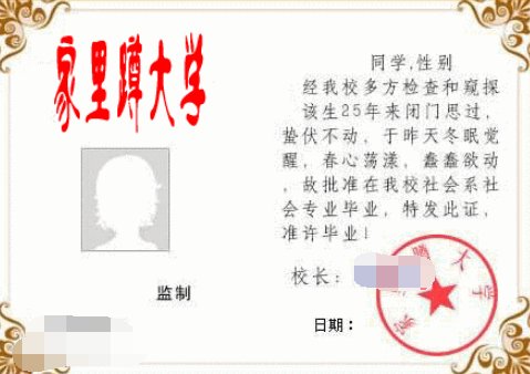 加里敦大学世界排名
