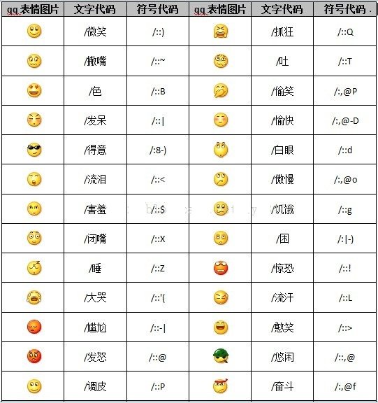 qq表情是啥意思