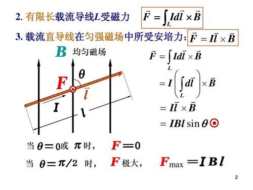 磁场中的力矩方向如何判断？