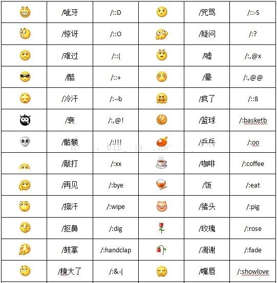 qq表情是啥意思
