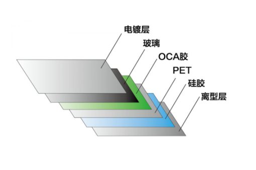 手机膜白边是什么？