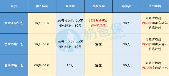 支付宝里的相互宝可信吗?